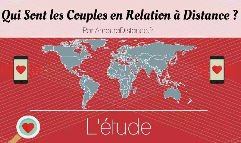 50 Questions à Absolument Poser dans un Couple à Distance